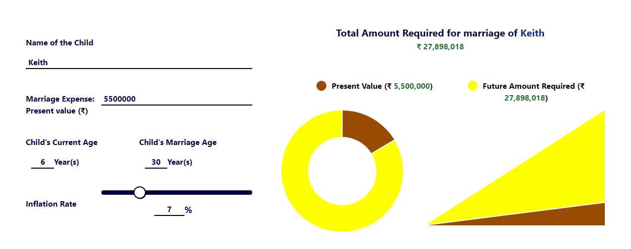 Child Marriage Calculator