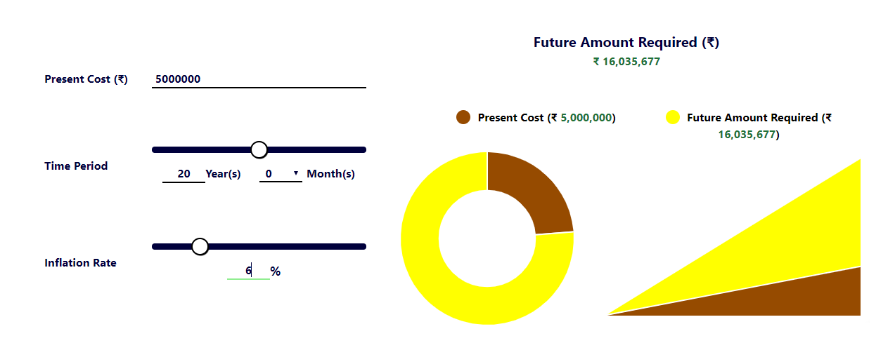 Future Cost Calculator