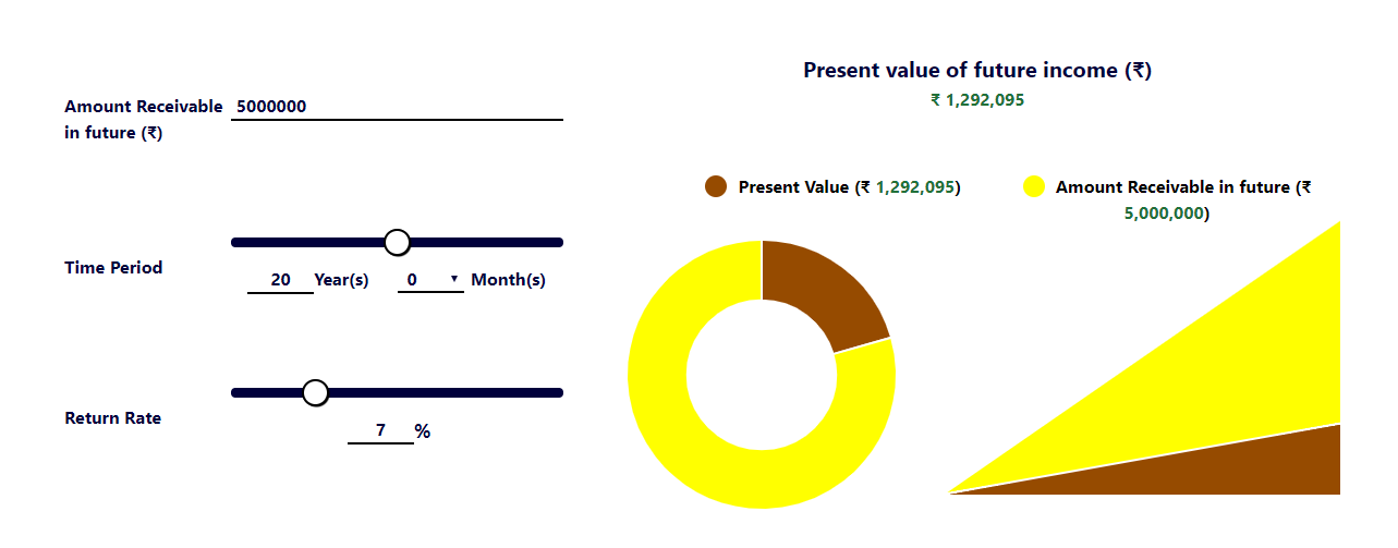 Present Value Calculator